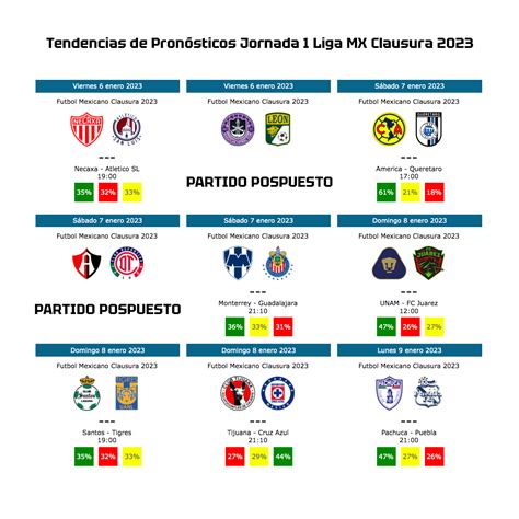 pronóstico futbol 365|Liga MX: pronóstico, tendencias y predicciones .